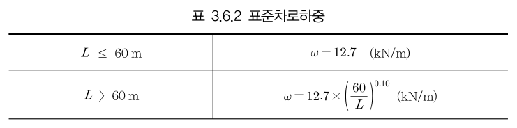 표 3.6.2 표준차로하중 원문 영역